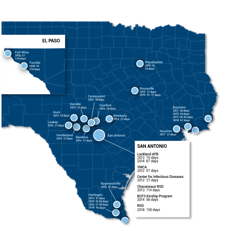 OUR RAPID DEPLOYMENT INVOLVEMENT
